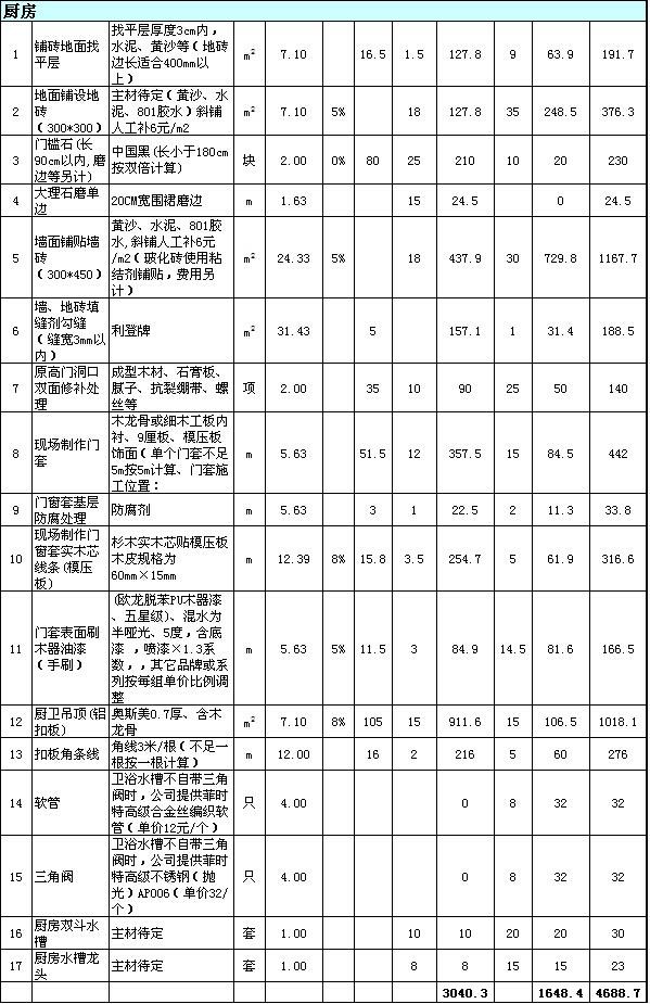 三室两厅全包装修多少钱 三室两厅全包装修多少钱