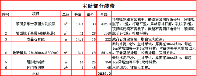 西安80平装修多少钱