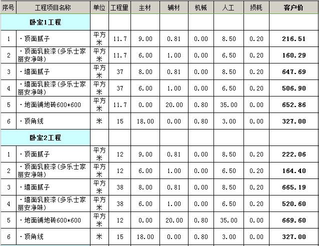 66平米装修多少钱