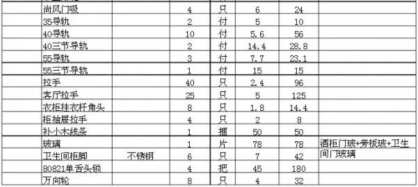 100平装修预算明细 100平装修预算明细