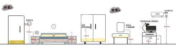 全屋开关插座布局 全屋开关插座布局