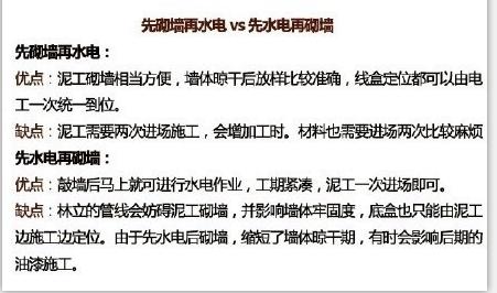 水电装修 水电装修