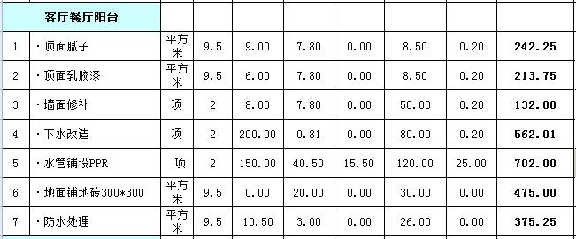 133平米的房子装修要多少钱 133平米的房子装修要多少钱