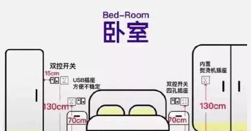 开关插座安装多少个合适 开关插座安装多少个合适