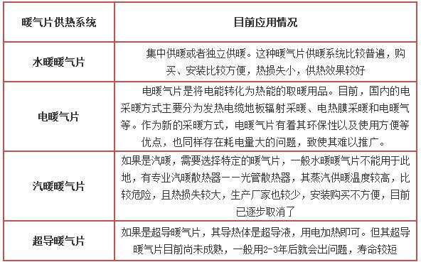 暖气片那种材质好