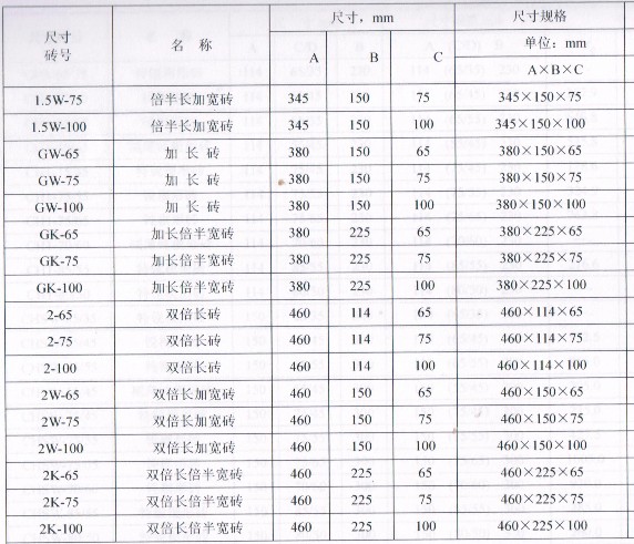 硅质耐火砖规格尺寸 硅质耐火砖规格尺寸