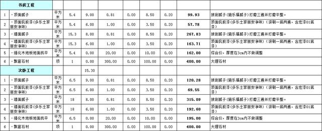 装修预算明细 装修预算明细