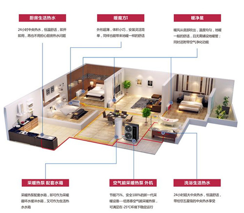 地暖安装 地暖安装