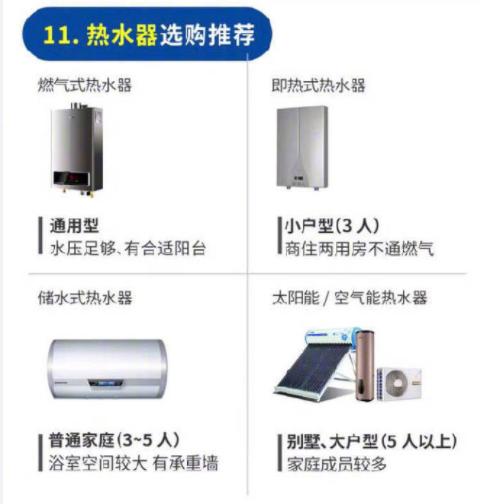 新房装修材料怎么买?家装材料购买指南大全,看完再买省一半钱!
