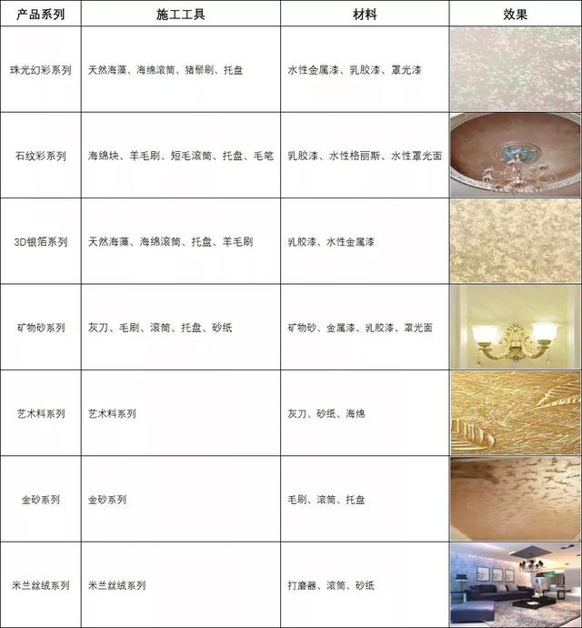 家装墙面用什么材料好
