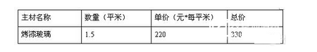 装修合同有这3个特征，谁签谁被坑!