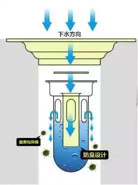 地漏选择哪种形状的好 地漏选择哪种形状的好