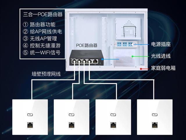 路由器 路由器