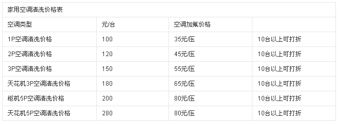 空调清洁正确清洗方式与清洁表