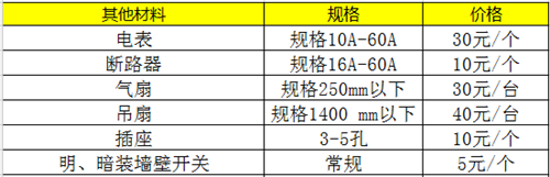 水电改造价格 水电改造价格