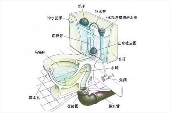 直冲马桶安装 直冲马桶安装