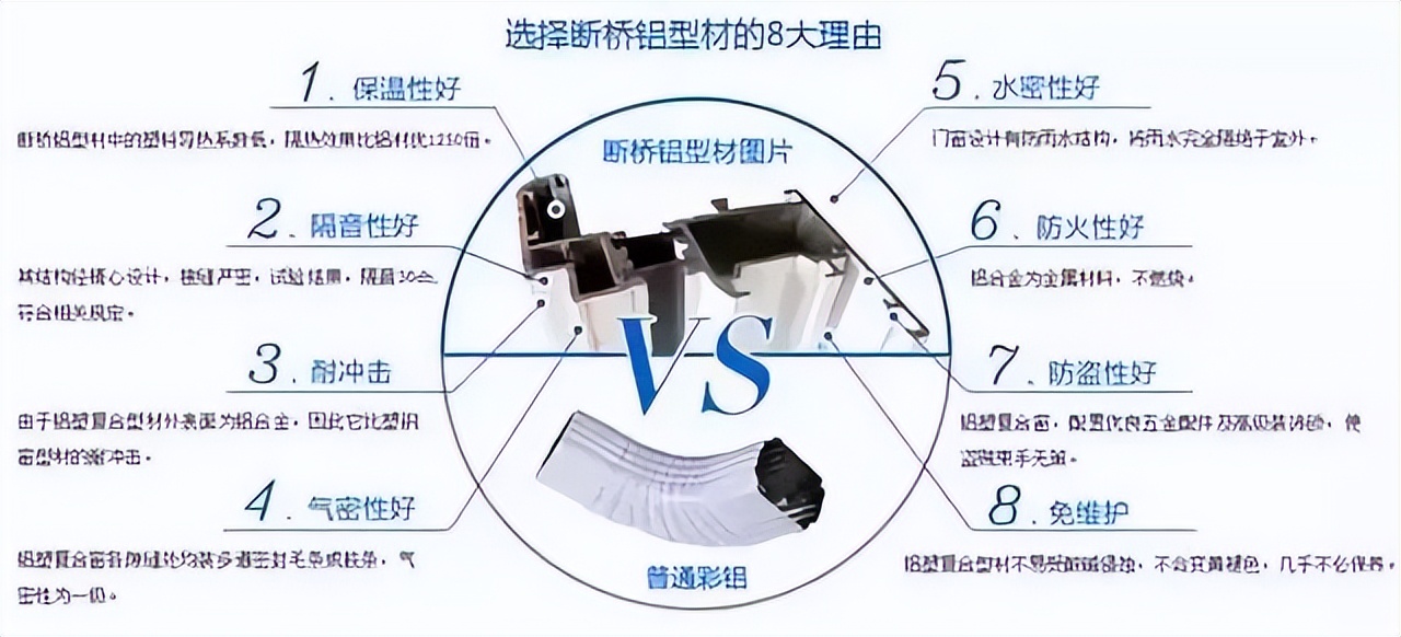 封阳台窗用什么材质好 老师傅一分析秒懂! 封阳台窗用什么材质好 老师傅一分析秒懂!