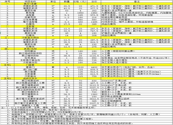 电路改造 电路改造