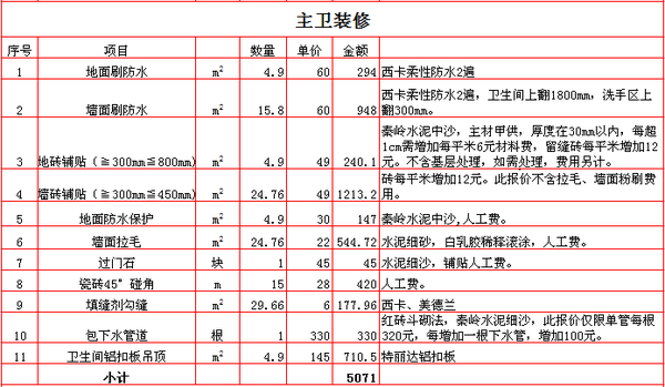 西安140平装修多少钱 西安140平装修多少钱