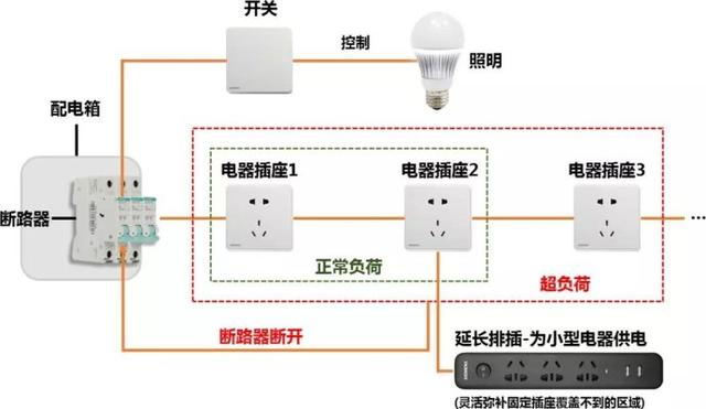 强电部分的规范施工工艺要点 强电部分的规范施工工艺要点