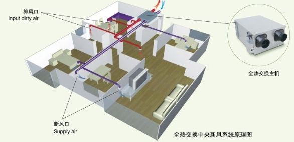 装修好后怎么装新风系统？