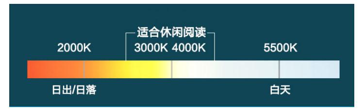 儿童房灯怎么安装 儿童房灯怎么安装