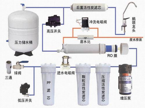 净水器 净水器