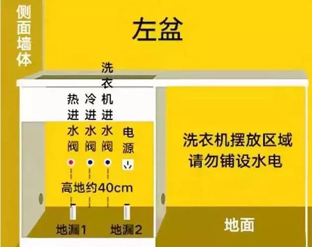 新房水电装修图文指南 装修师傅详解这些装修细节