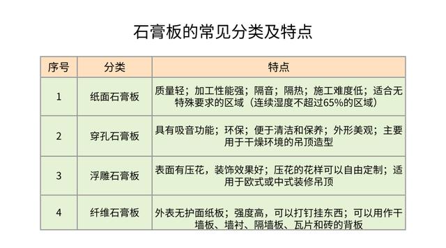 石膏板
