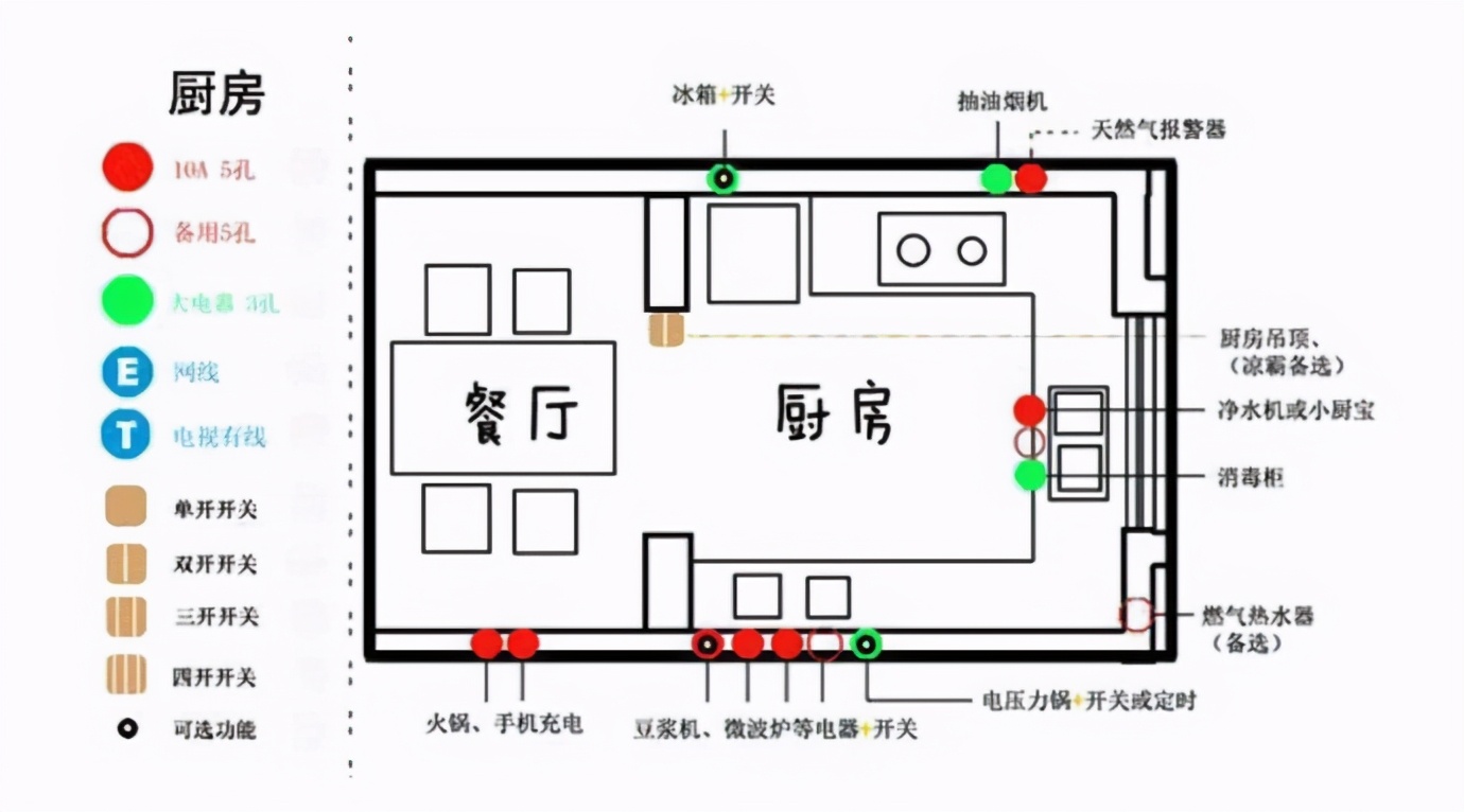 开关插座 开关插座