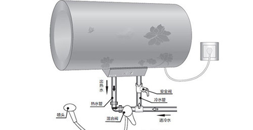 热水器 热水器