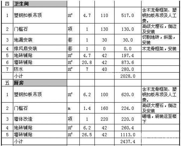 嘉兴90平装修多少钱 嘉兴90平装修多少钱