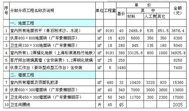 2016装修预算表范本 2016装修预算表范本