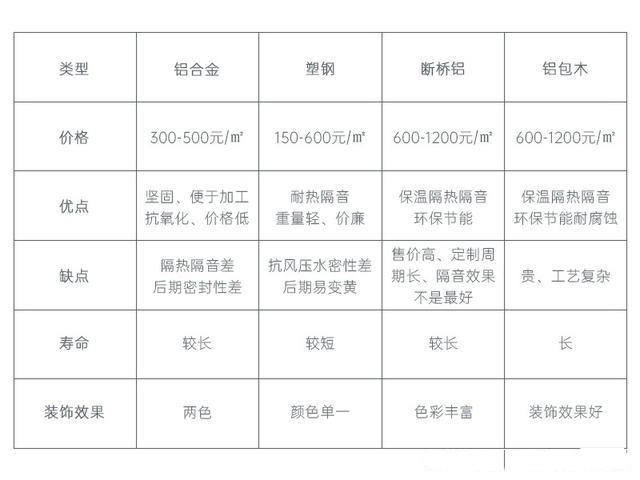 装修知识窗户怎么选 装修知识窗户怎么选