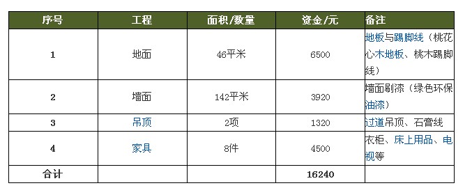 装修70平房子预算清单 装修70平房子预算清单