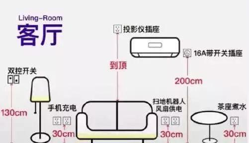 开关插座安装多少个合适 开关插座安装多少个合适