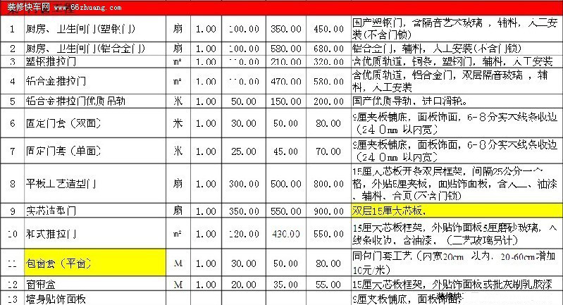 门窗工程报价