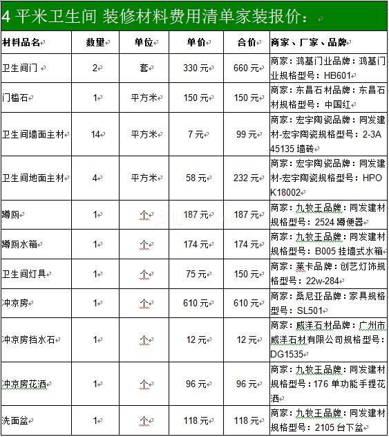 卫生间装修预算表 卫生间装修预算表