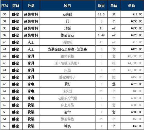 家装水电报价表 水电装修要注意什么