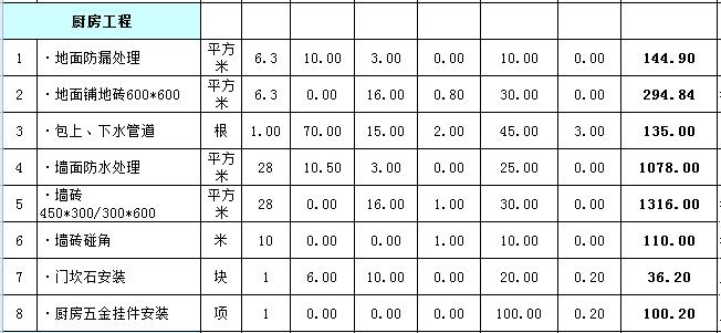 133平米的房子装修要多少钱 133平米的房子装修要多少钱