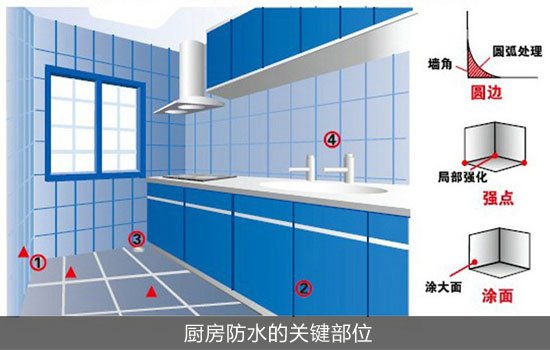 防水材料选购误区  防水材料选购注意事项
