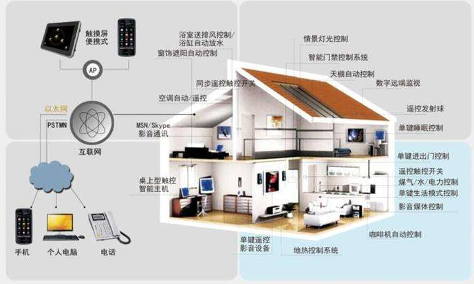 家居弱电布线与弱电验收注意事项