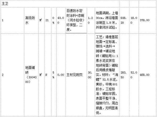 2016上海装修预算清单