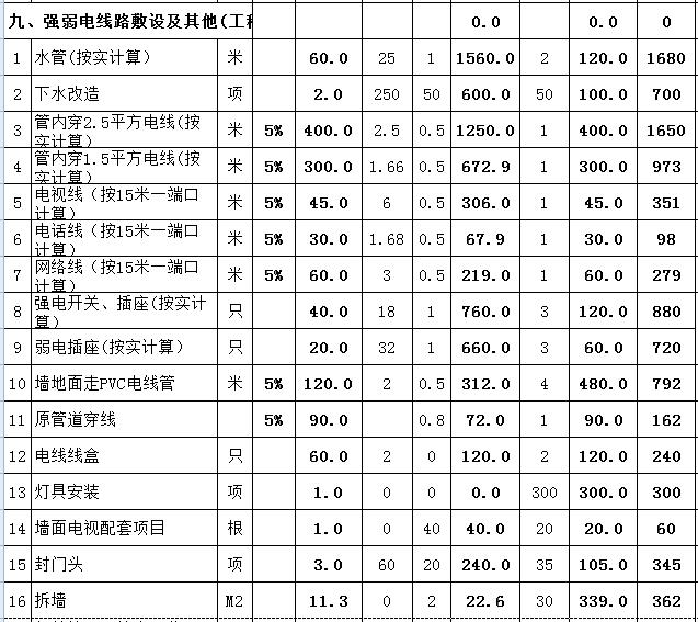 95平房子装修多少钱 95平房子装修多少钱