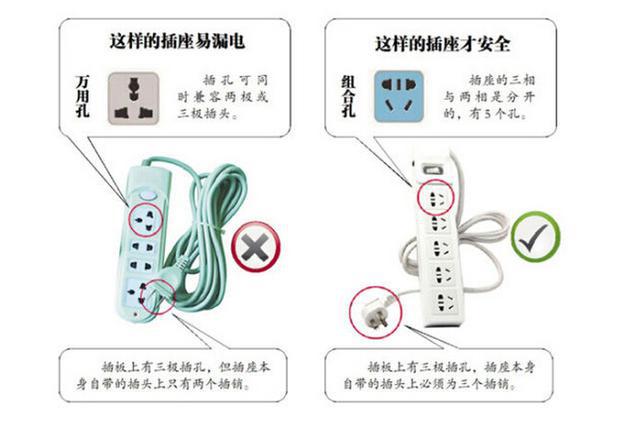 插座安全