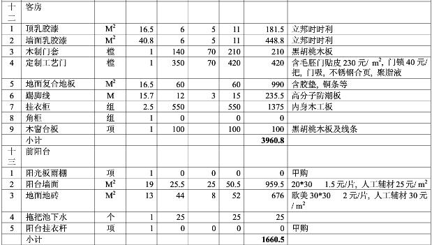 装修预算清单明细 装修预算清单明细