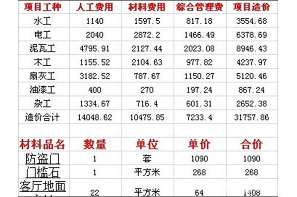 旧房装修预算报价表 旧房装修预算报价表