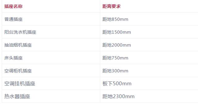 新房水电装修图文指南 装修师傅详解这些装修细节