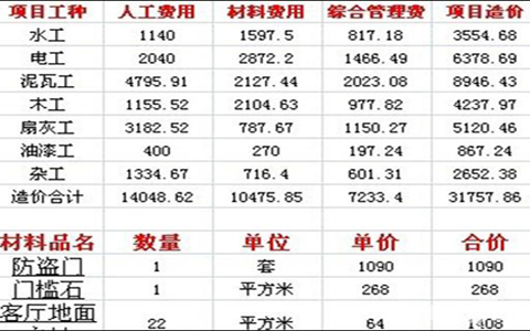 120平方装修预算表 120平方装修预算表