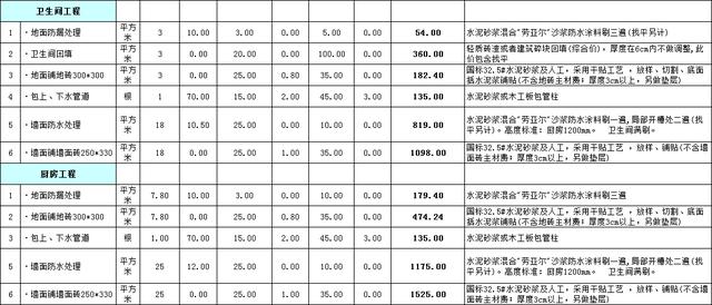 装修预算明细 装修预算明细